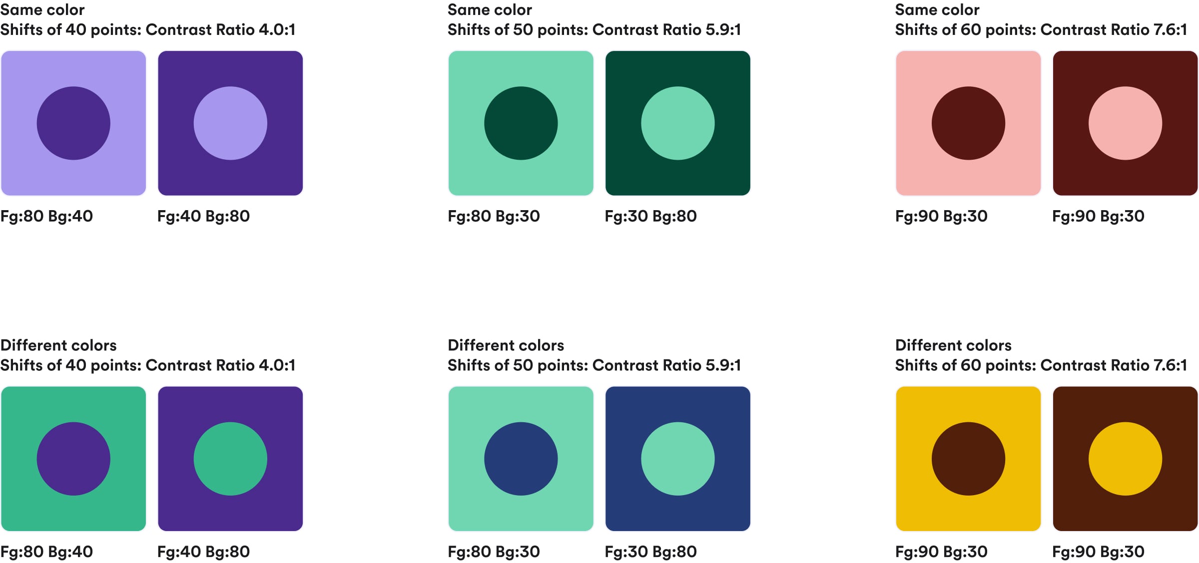 shifts