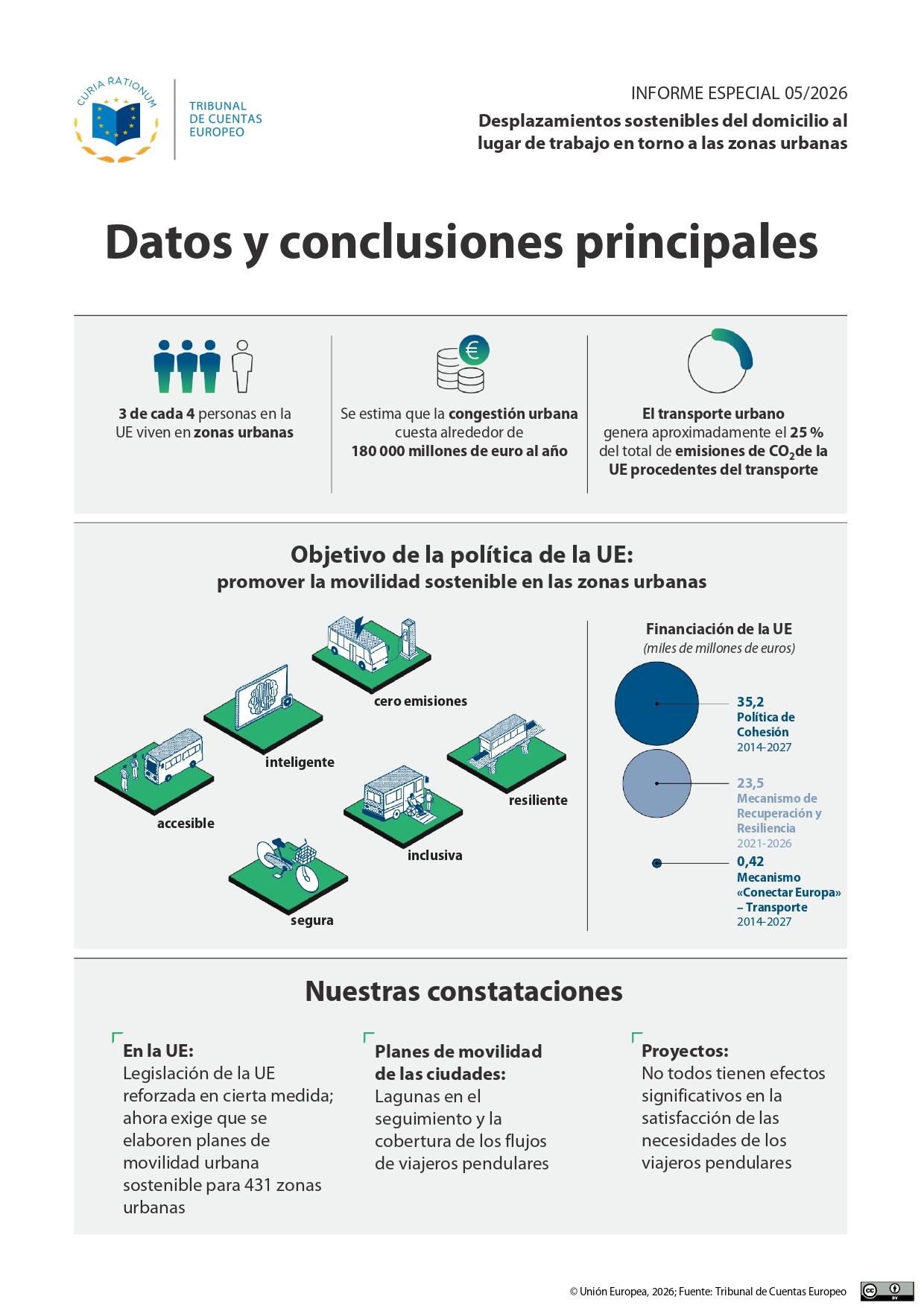 Resumen de las conclusiones del Informe de Tribunal de Cuentas Europeo con datos relevantes