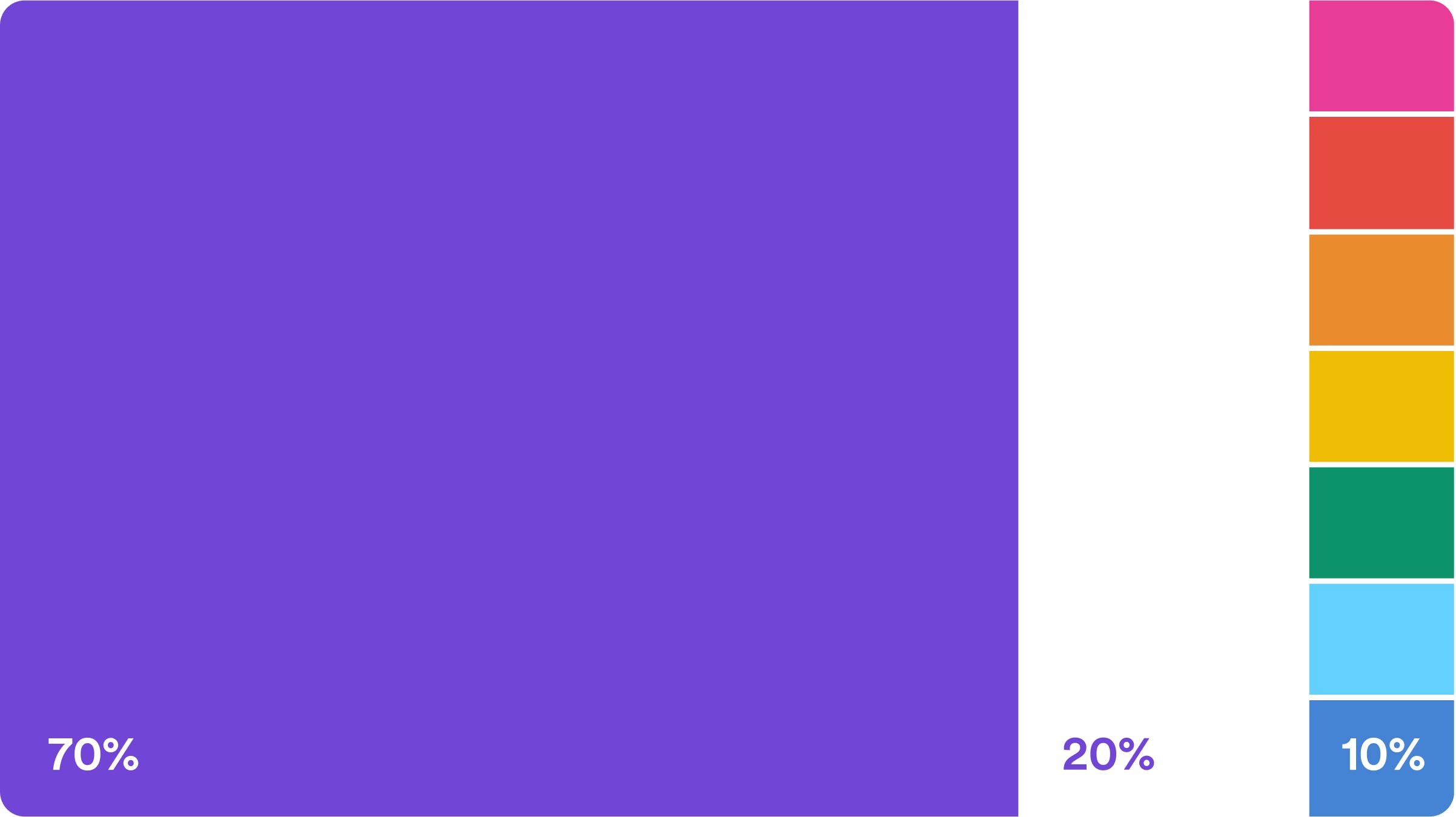 New color percentage