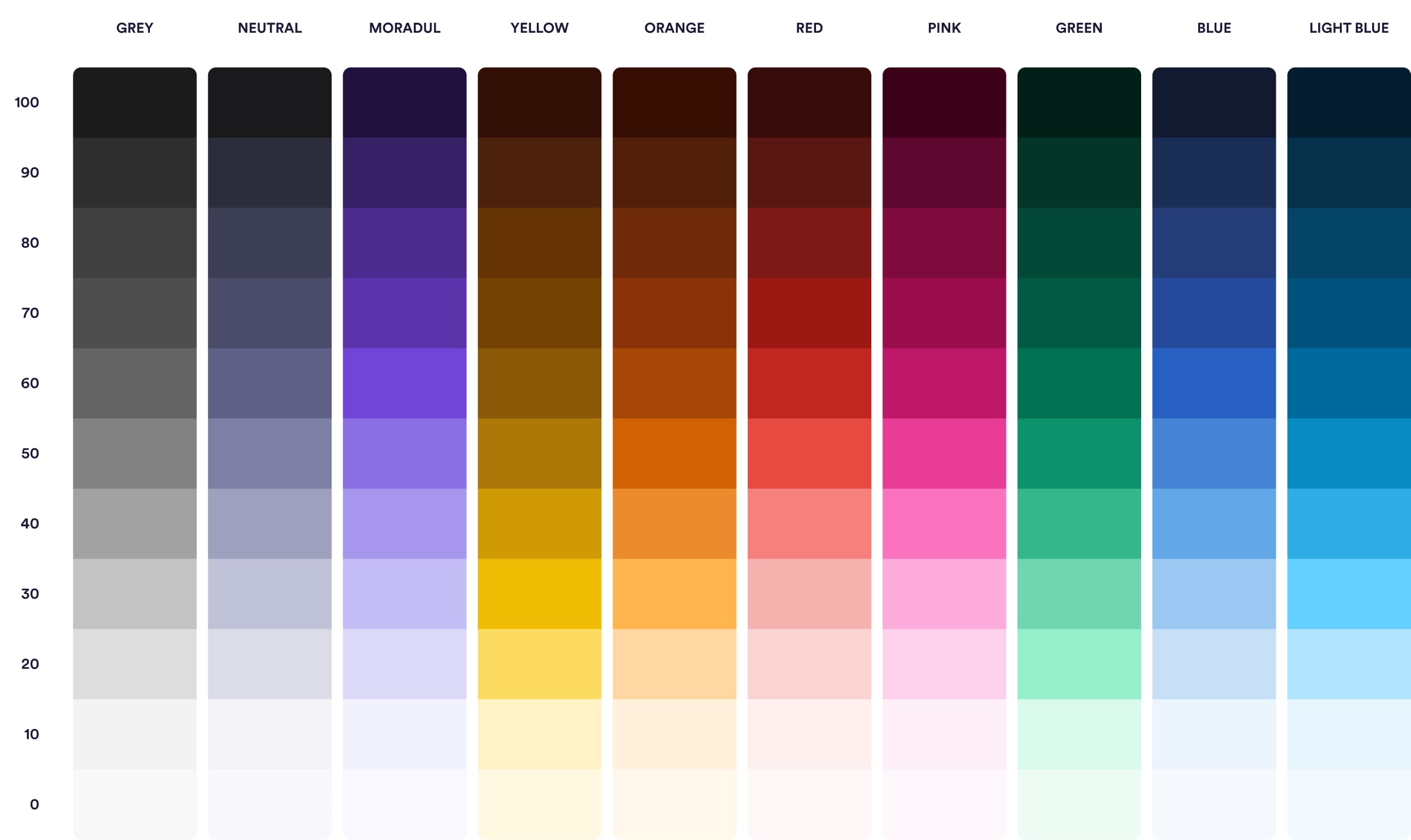 New color palette