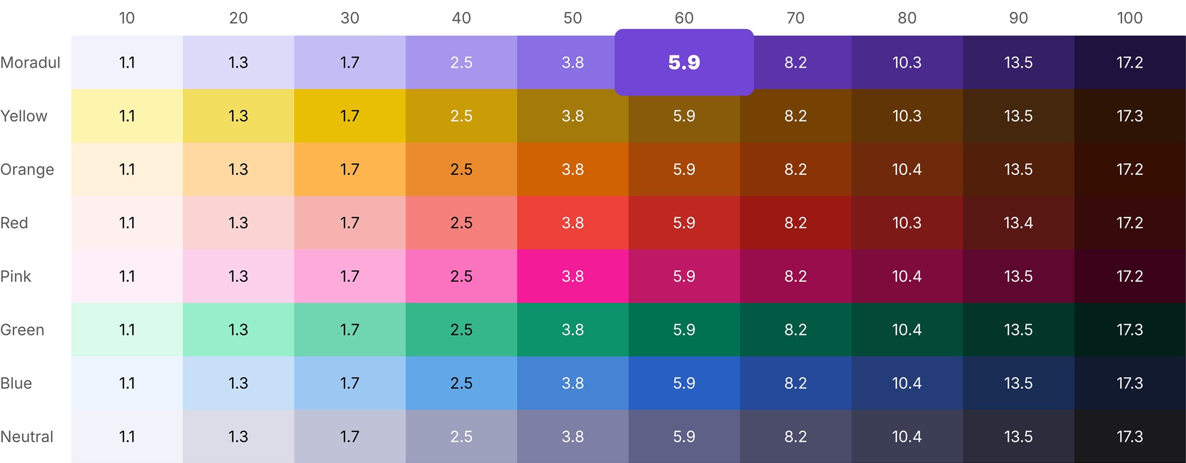 New palette constrast wcag