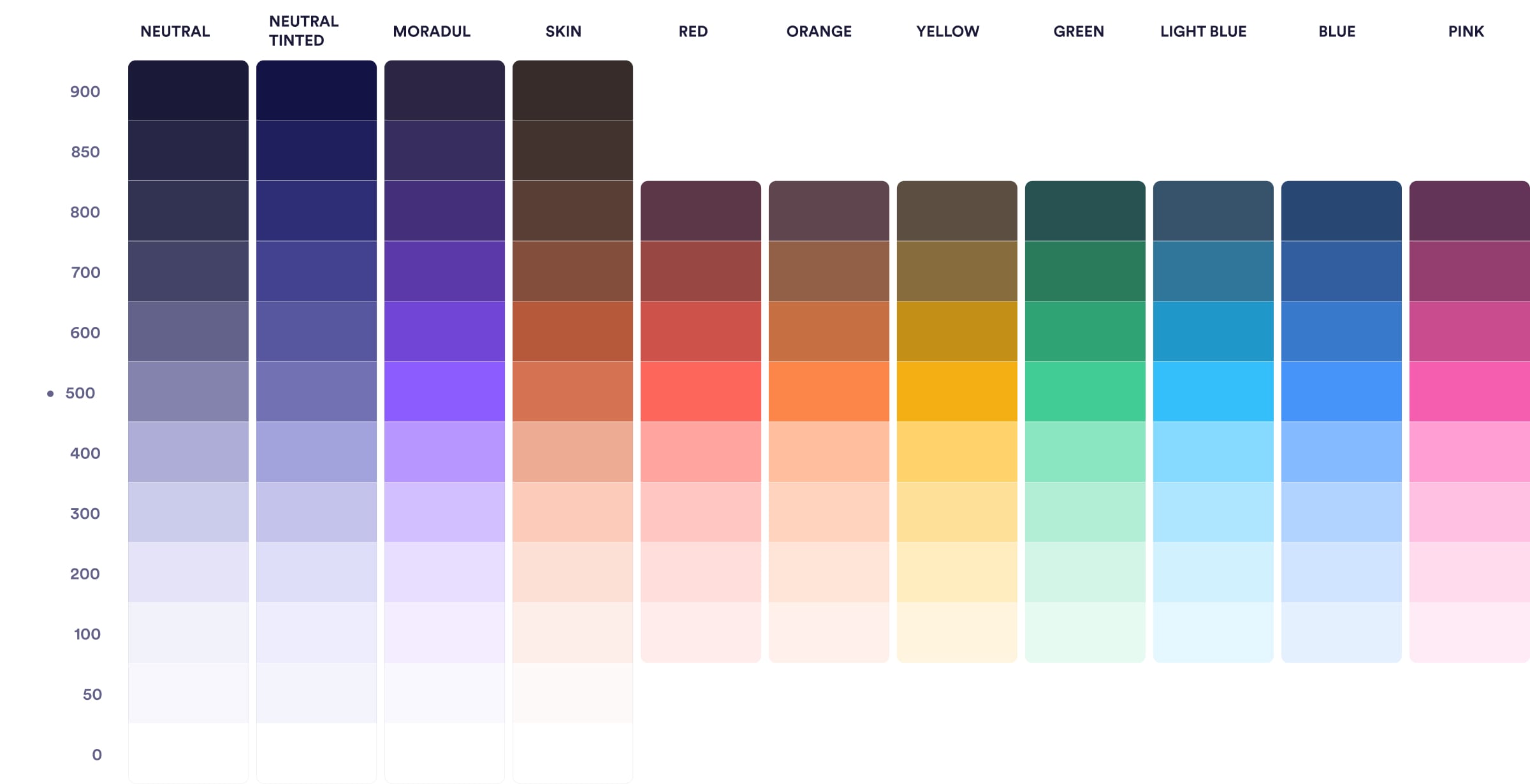 Old color palette