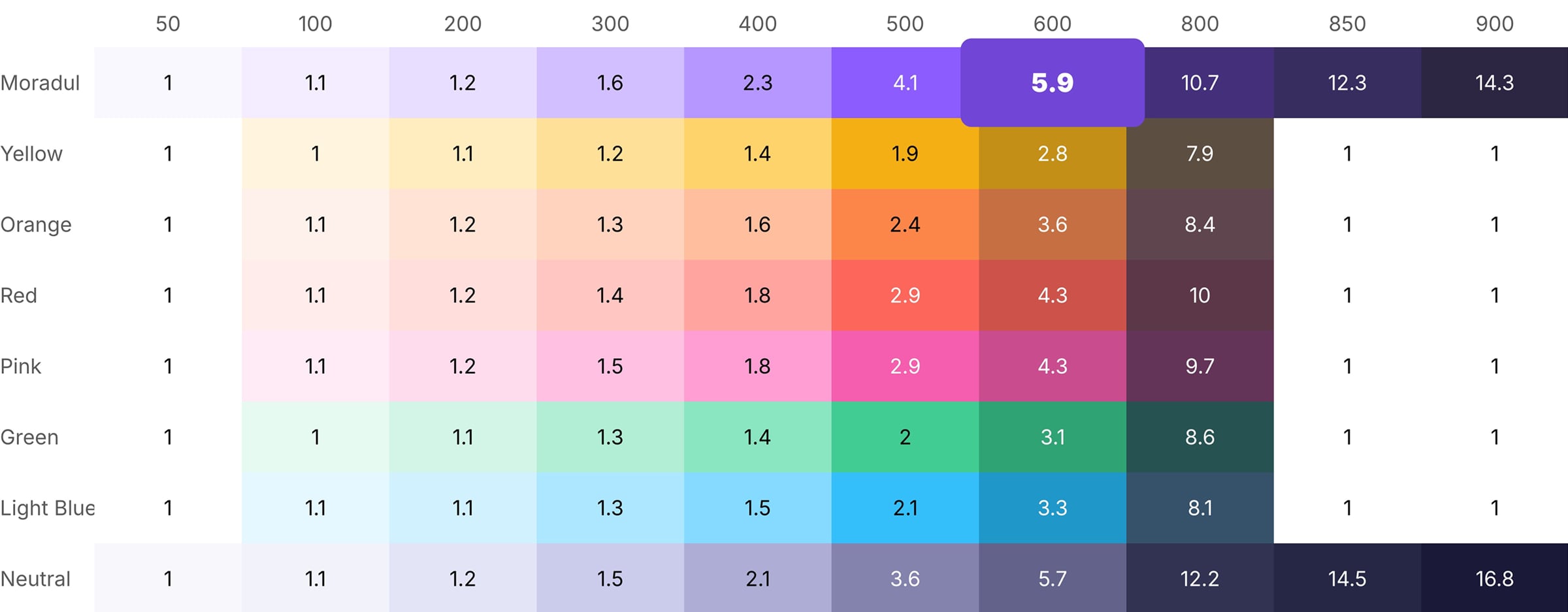 Old palette constrast wcag
